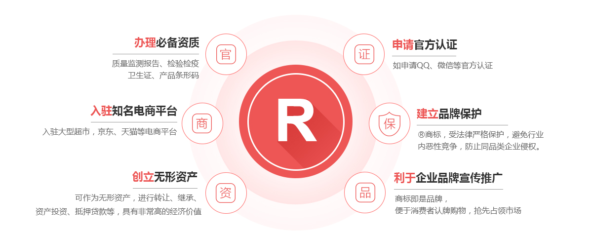 涿州商标注册的作用